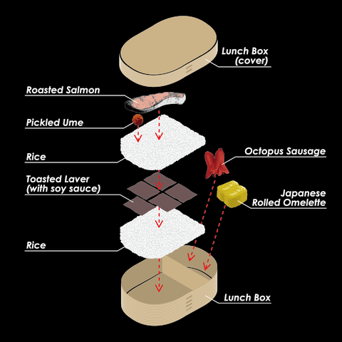 お弁当分解図Tシャツ
